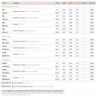 Wand messing en wit Loggia geblazen glas Viadurini