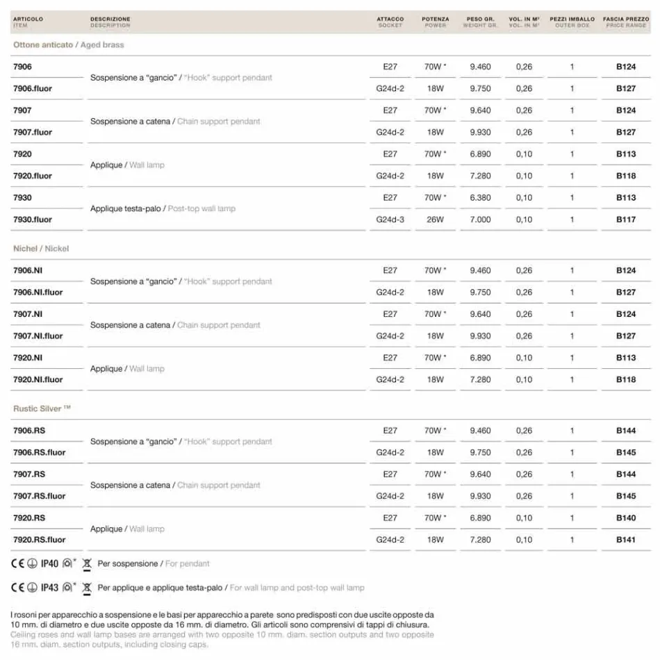 Wand messing en wit Loggia geblazen glas Viadurini