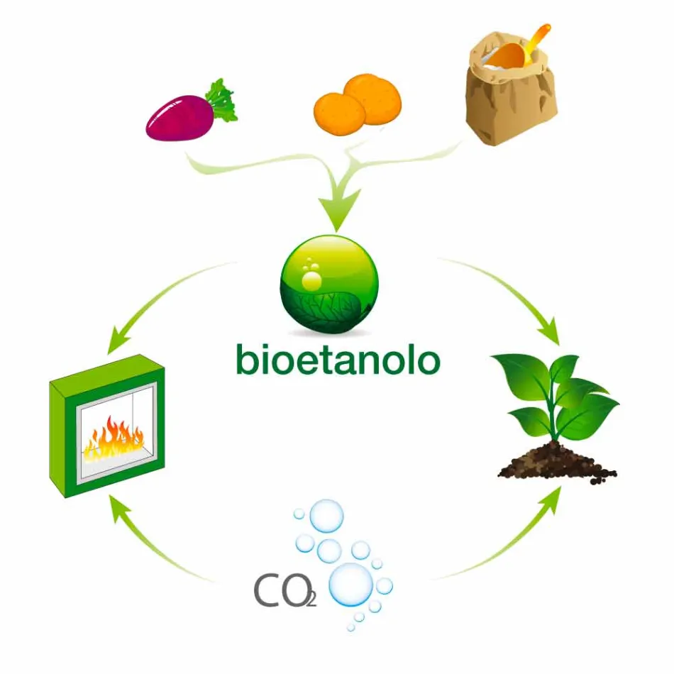 Witte muur bio open haard met modern design met Erica glazen inzetstuk Viadurini