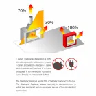 Witte muur bio open haard met modern design met Erica glazen inzetstuk Viadurini