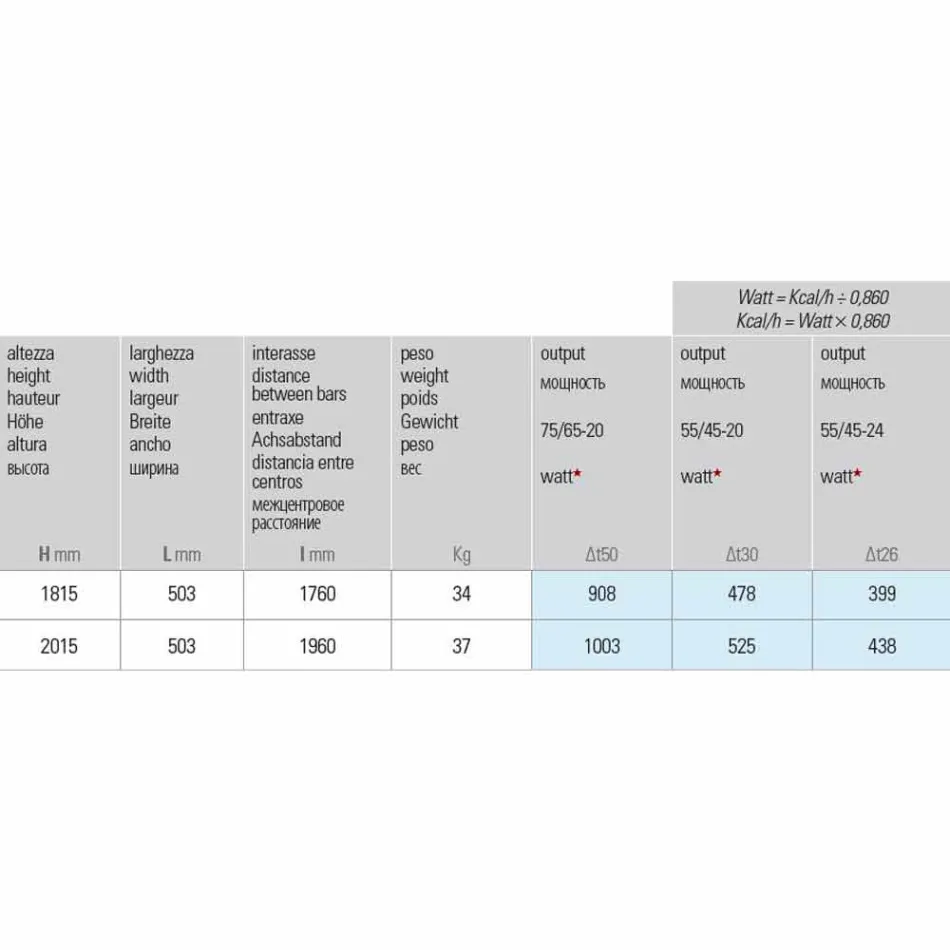 Verticale Design 5 Bar Stalen Stralingsplaat tot 1003 Watt - Rivier Viadurini