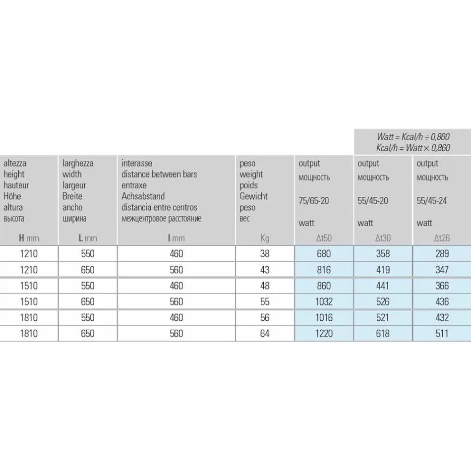Modern Design Hydraulische stalen radiator 6 Maatregelen tot 1220 W - Masker Viadurini