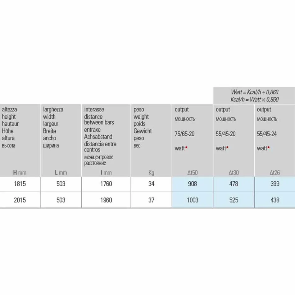 Modern Design Stalen Hydraulische Wandradiator tot 1003 Watt - Steen Viadurini
