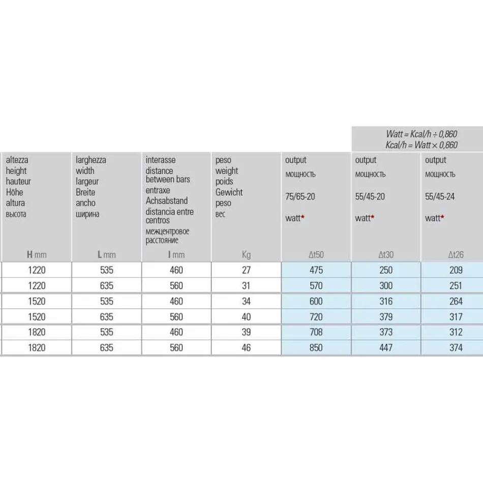 Moderne stalen design verticale hydraulische radiator tot 850 W - Cut Viadurini