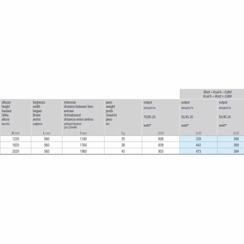Moderne hydraulische radiator met verticaal ontwerp tot 903 W - Scuba Viadurini
