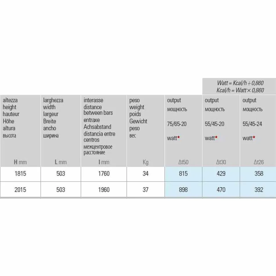 Modern Design Verticale Hydraulische Wandradiator tot 898 Watt - Lucht Viadurini