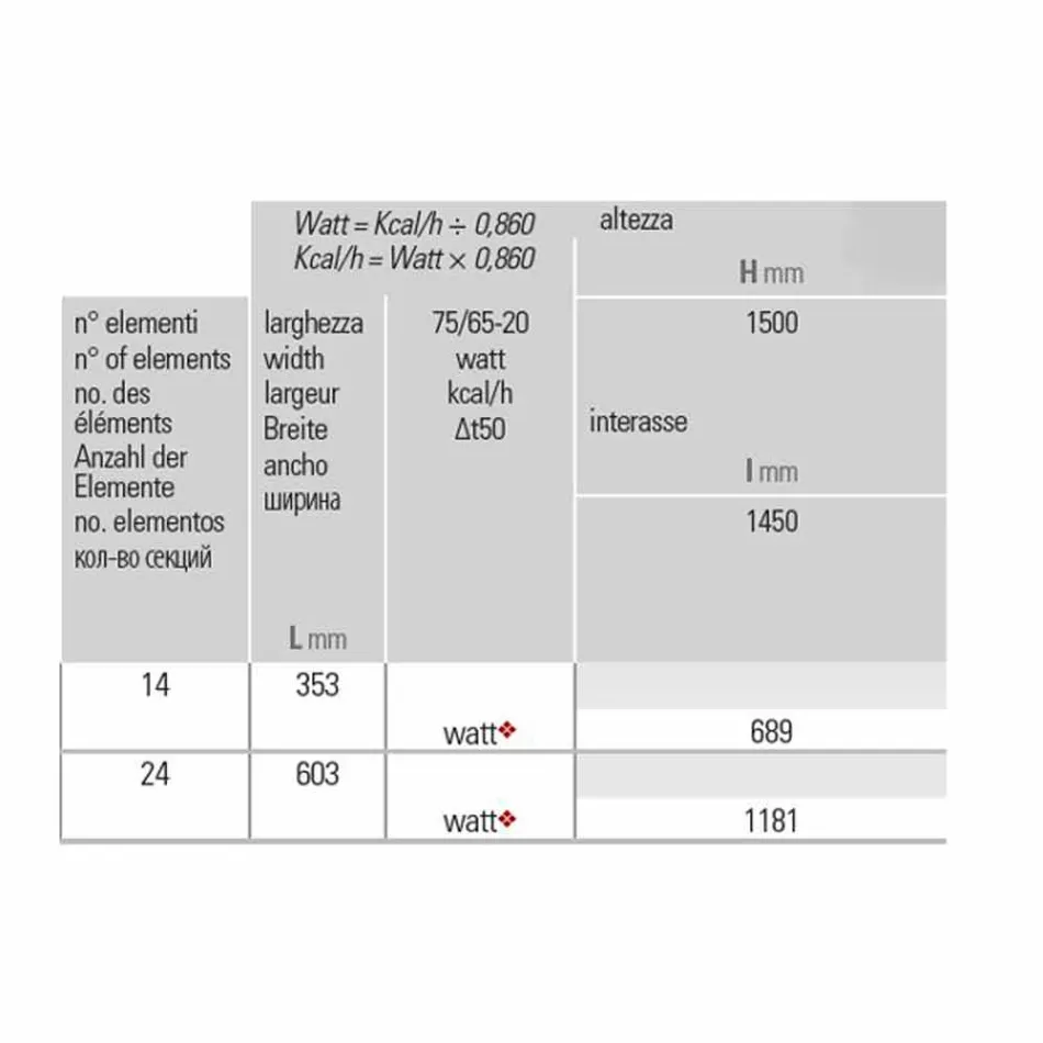 Verticale Badkamerradiator Modern Design Golvend 1181 Watt - Tucano Viadurini