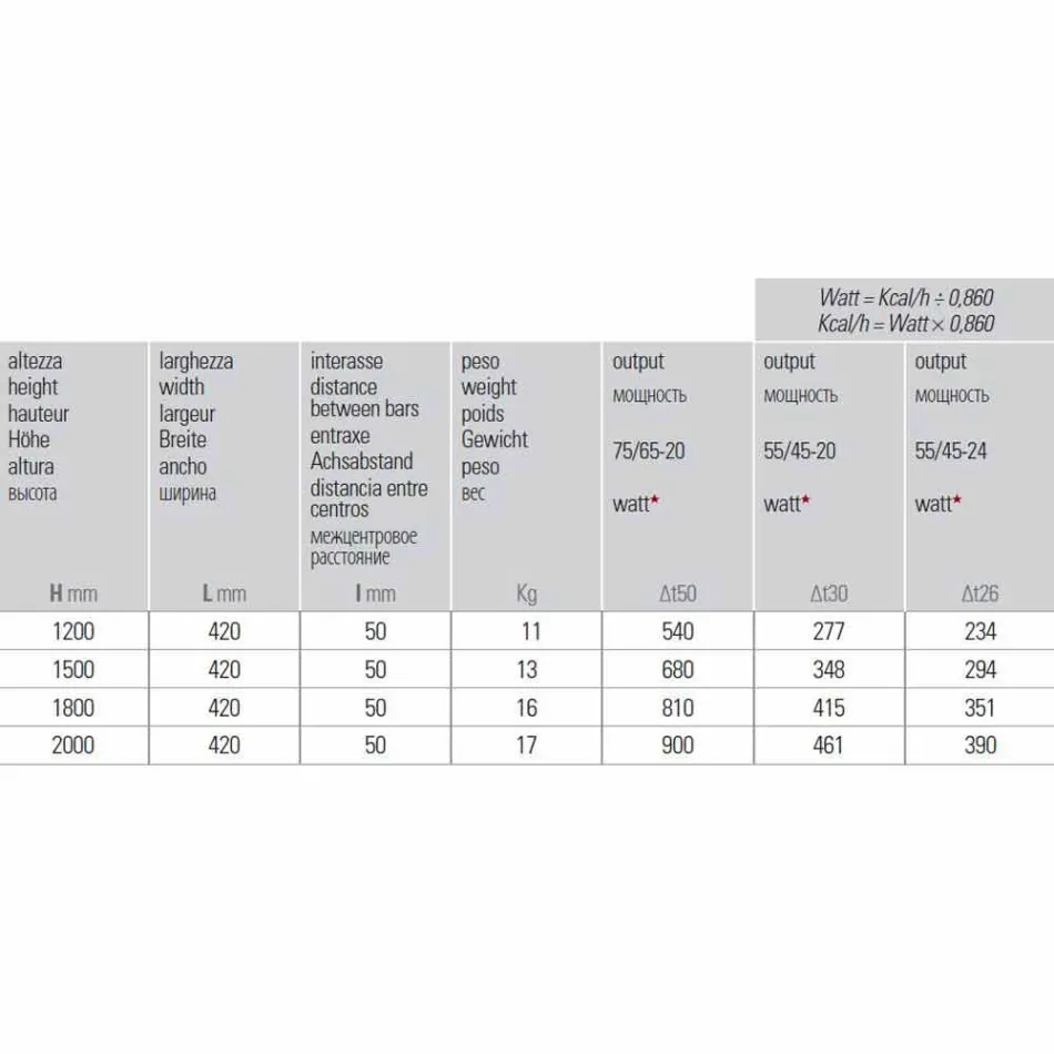 Verticale design hydraulische wandradiator in staal 900 W - 1000 lijnen Viadurini