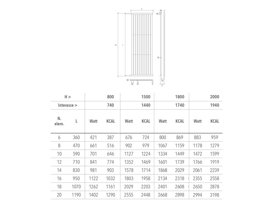 Stalen hydraulische radiator tot 2900 watt Made in Italy - Alberico Viadurini