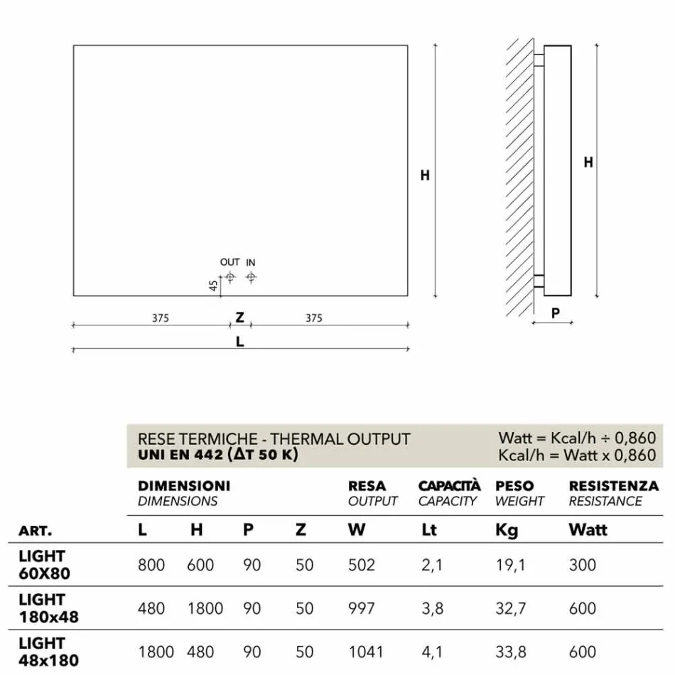 Hydraulisch designradiator, staaldekking, Scirocco H Licht Viadurini