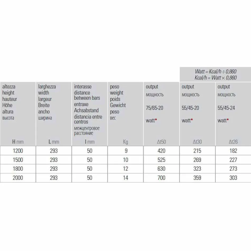Moderne design hydraulische wandradiator tot 700 W - 100 lijnen Viadurini